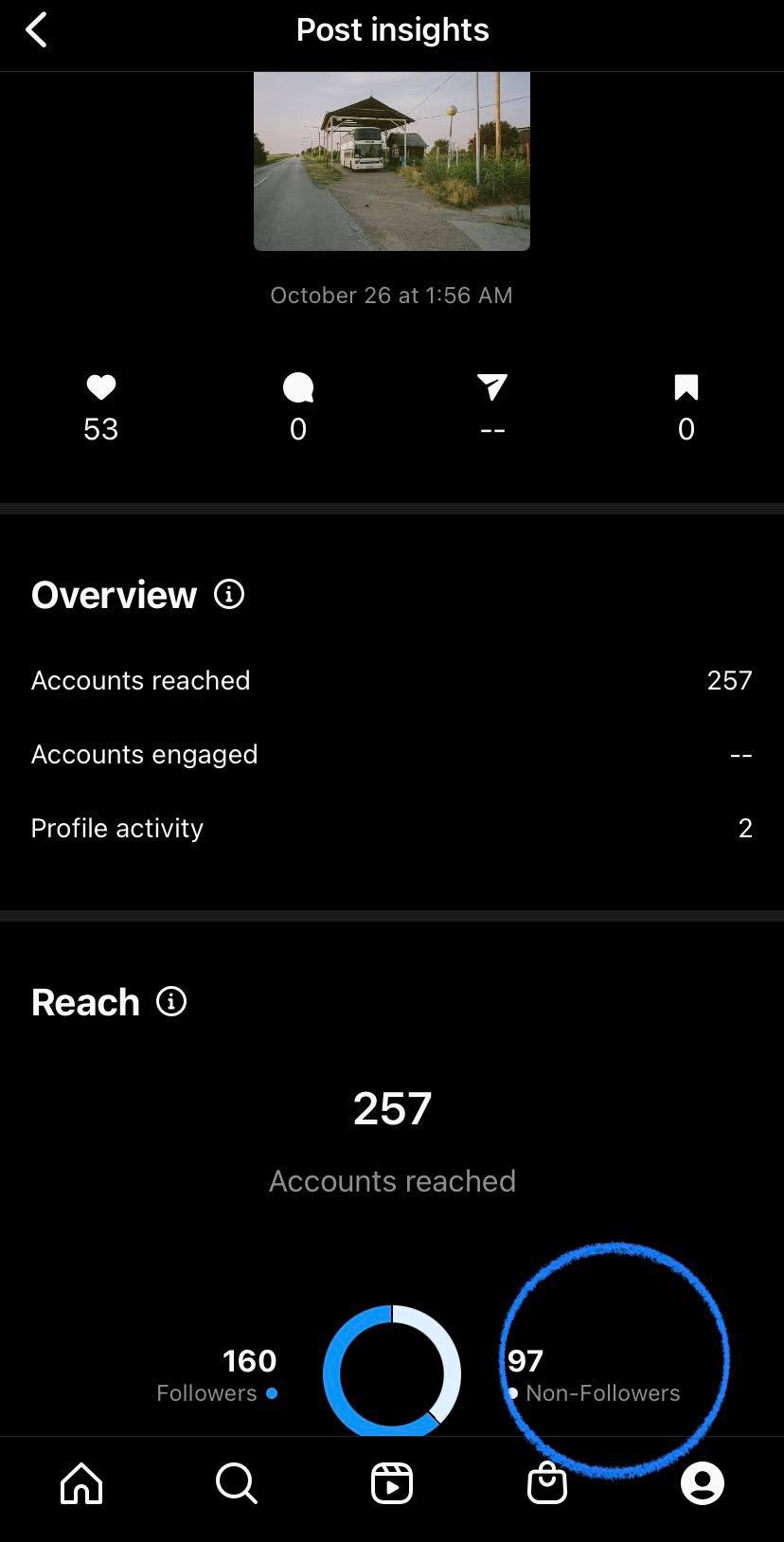 Instagram Stats of my image and flickr stats for photographers